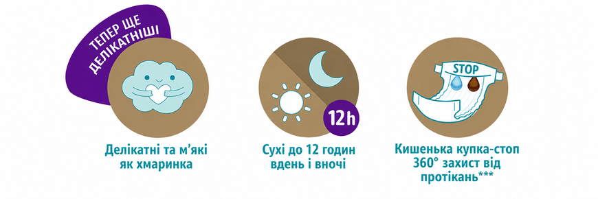 Підгузки Dada Extra Care 4 MAXI / 7‑16 кг  42 шт ExtraCare4New фото