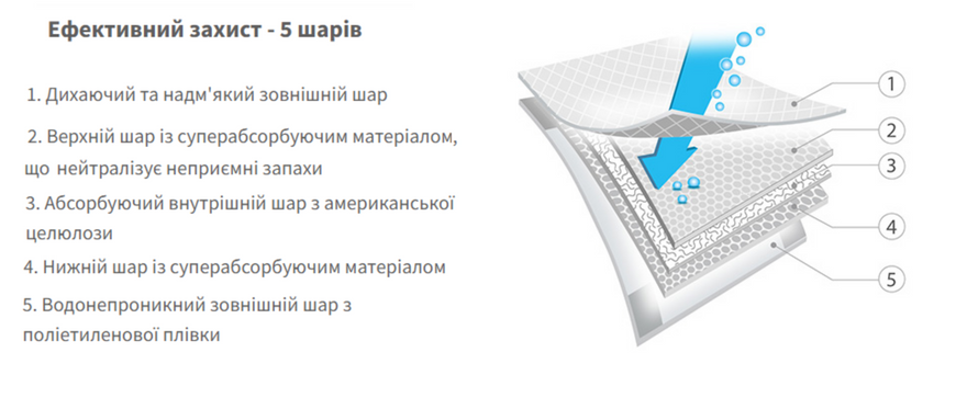 Гігієнічні пелюшки 60x90 см 10 штук + 2 безкоштовно"Babyono" 509/12 фото